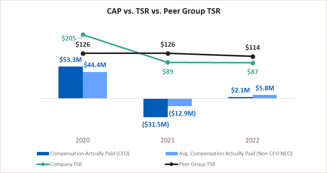CAP vs TSR vs Peer TSR 2023.gif